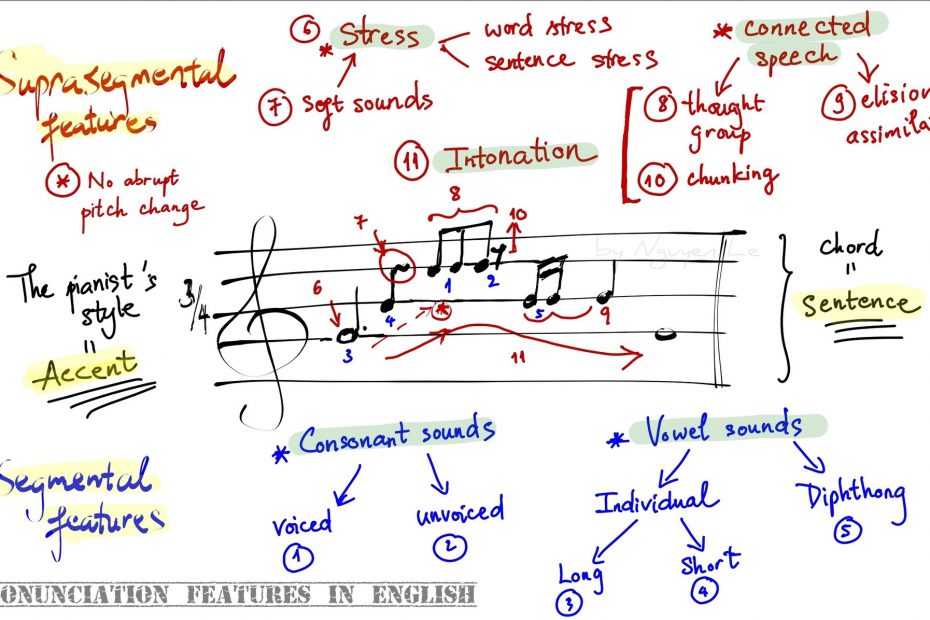 Các tiêu điểm phát âm trong tiếng Anh