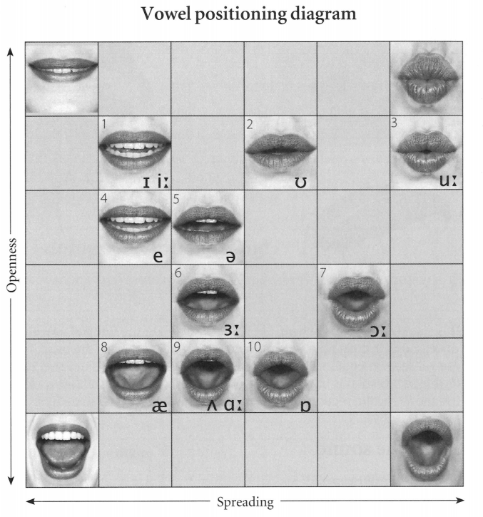 Cải thiện phát âm - Blog YOURE