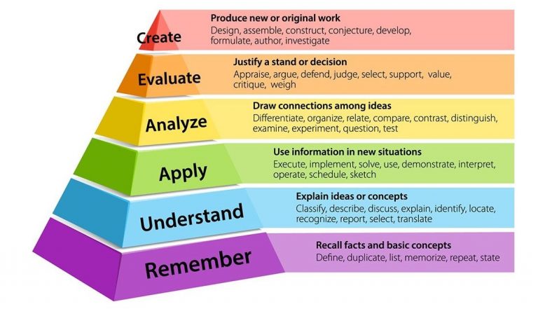 Bloom Taxanomy - Thang đo cấp độ nhận thức